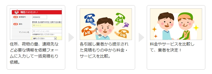 引越し侍 一括見積もり