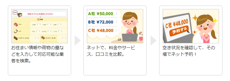 引越し侍 予約サービス