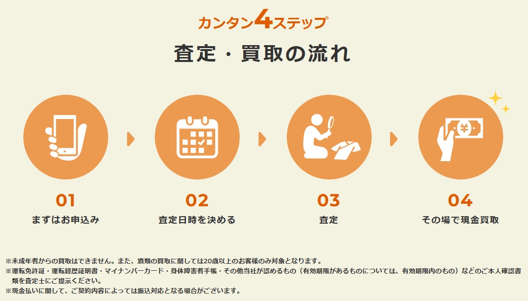 バイセル 出張買取