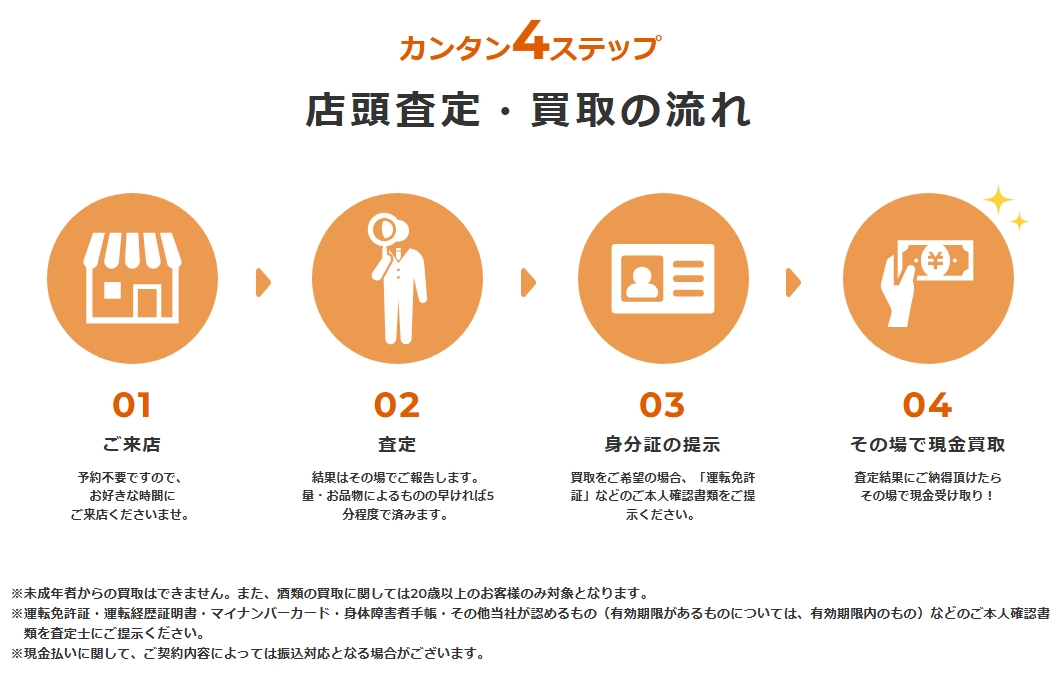 バイセル 店頭買取